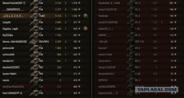 Wargaming 10