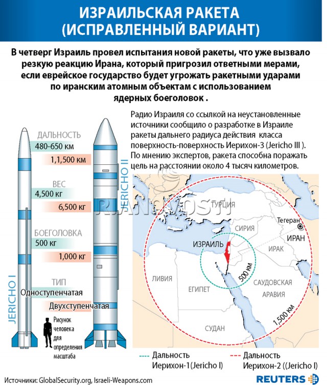 Россия отправила в Сирию шесть МИГ-31