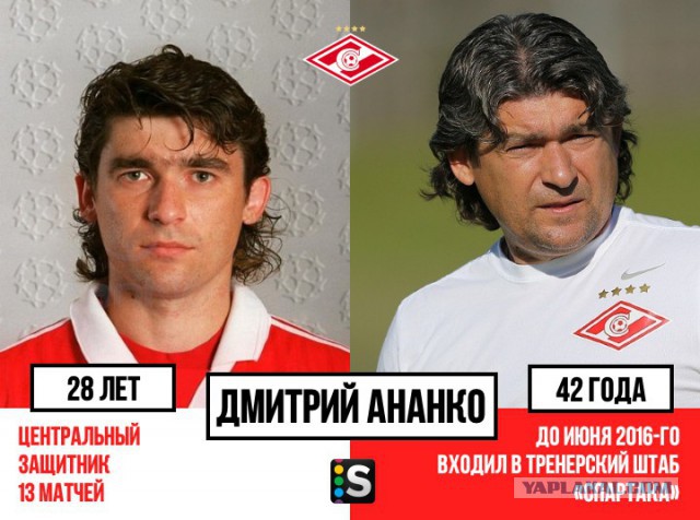 Последний чемпионский состав «Спартака». Где они сейчас?