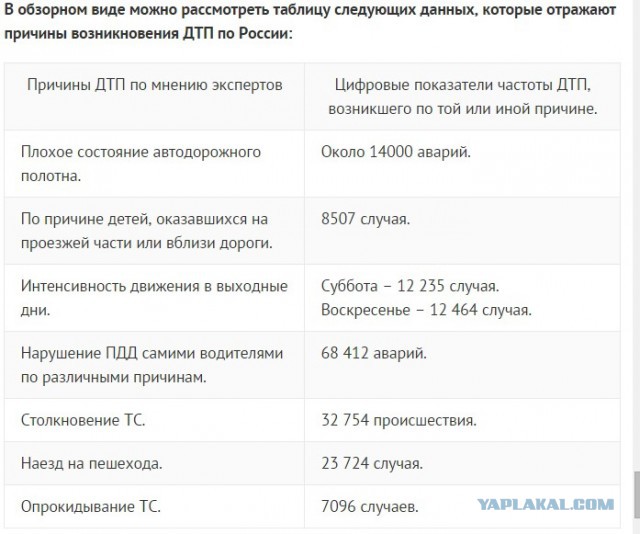 Губернатор Тверской области: люди гибнут из-за хороших дорог