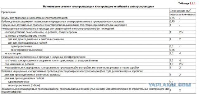 Пыль в щитах, кривые руки и тройная переплата!
