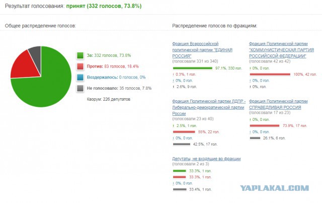 Назад дороги нет... Госдума окончательно одобрила пенсионную реформу
