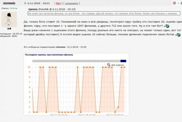 Рейтинг фильма Кеосаяна "Крымский мост" обрушили боты