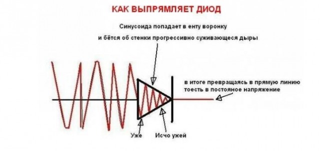ЖКХ-истории. Экономайзер