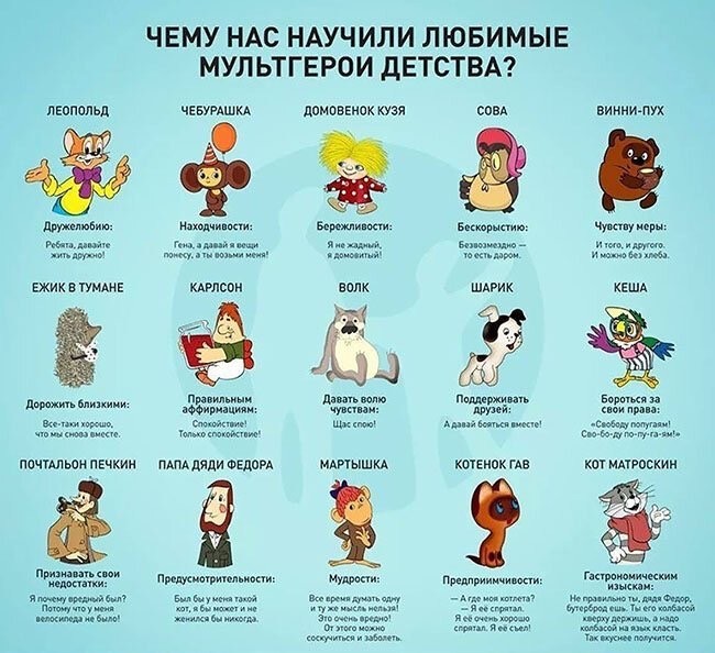 Мультипликационные учители нашего детства