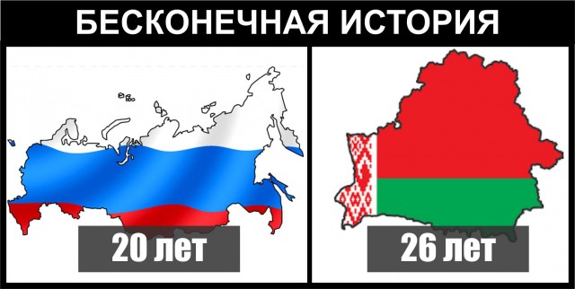 Самые продолжительные сериалы в мире