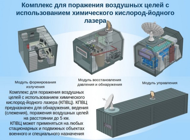 Комплекс для поражения воздушных целей с использованием химического кислород-йодного лазера «Адвент»