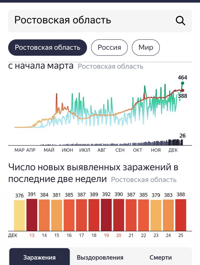 Пандемия. Коронавирус. Россия и мир. Последняя информация. Часть 20