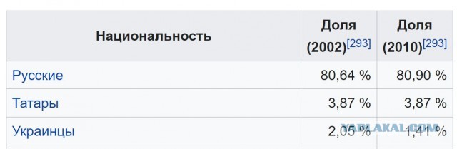 В питерскую школу на урок к учителю труда за слова "Я горжусь своим украинским происхождением" пришла полиция с автоматами