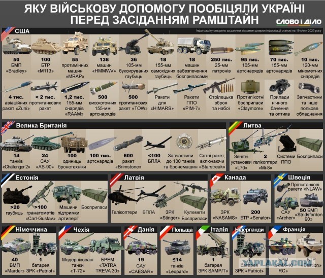 На всей территории Украины объявлена воздушная тревога
