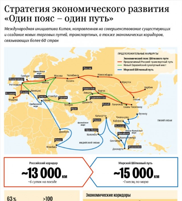 Китай, Узбекистан и Кыргызстан построят железную дорогу в обход Казахстана и России