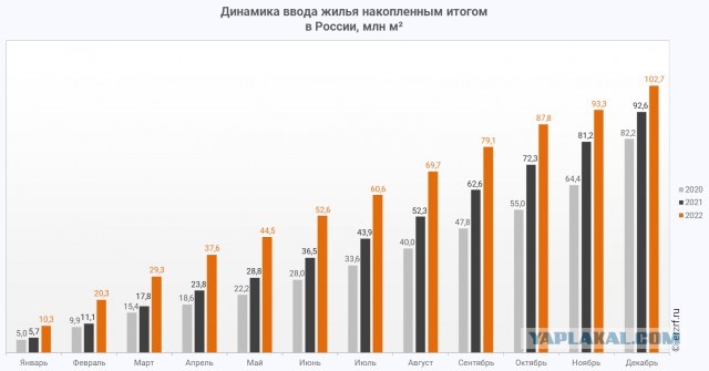 В ДНР сдали в эксплуатацию ещё один жилой комплекс