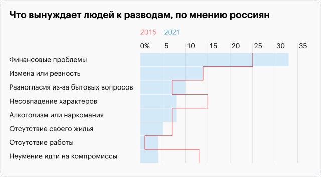 Почему не заводишь семью?