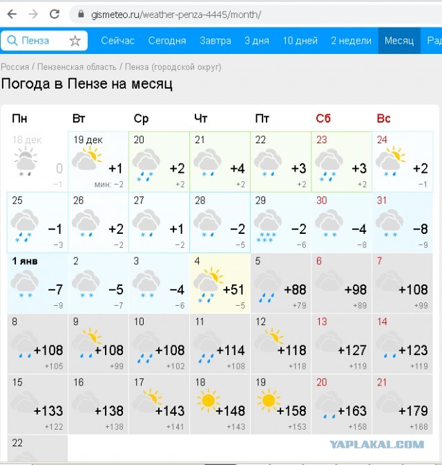 Прогноз погоды в Gismeteo на месяц
