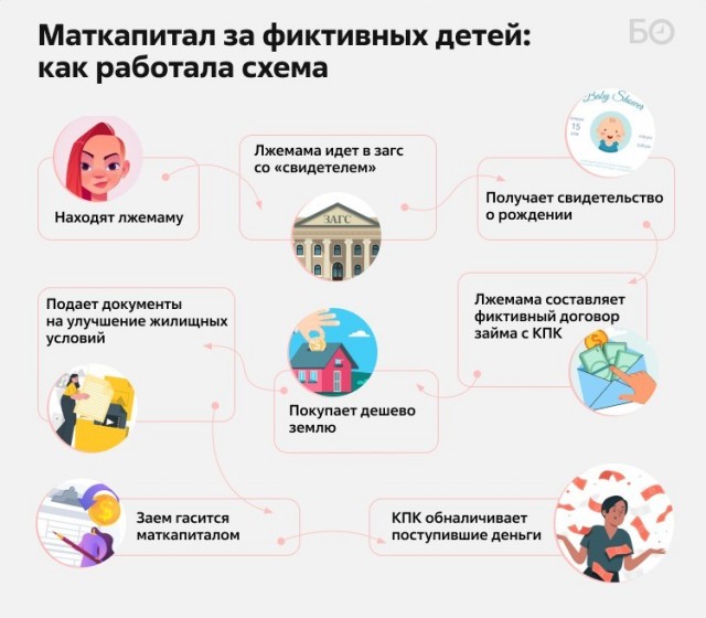 Назолотили ручки на 300 млн. на несуществующих 708 детей.