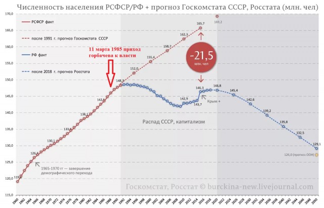Деньги не помогут, везите мигрантов: Волгоградский губернатор придумал, как выбраться из демографической ямы