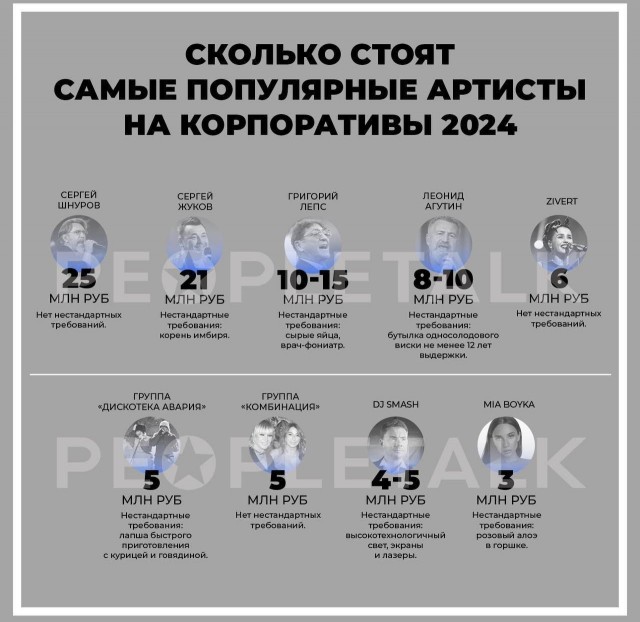 НГ и сколько стоят артисты