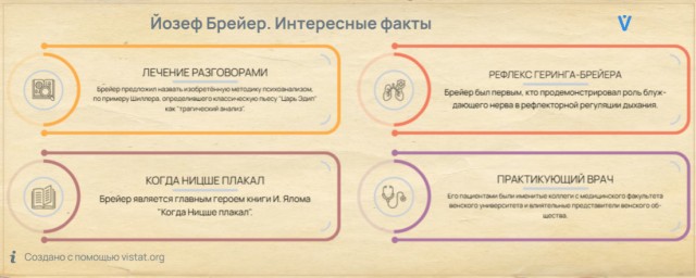 Неудачный психоанализ
