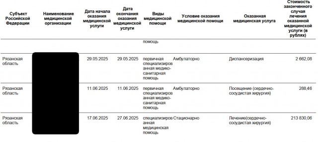 Благодарность Российской медицине!