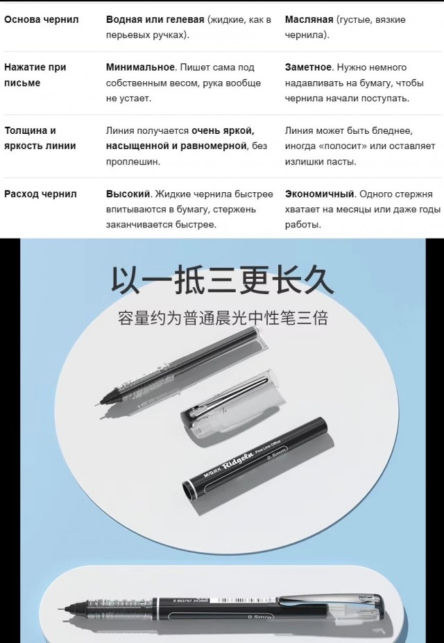 Семь интересных фактов о шариковой ручке