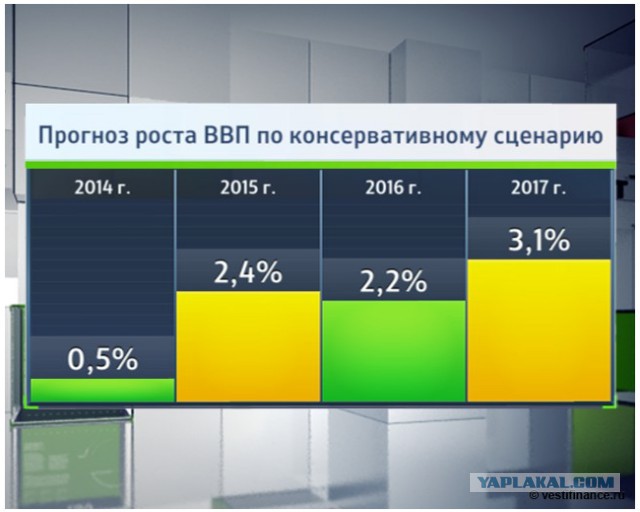 "Процветающая" Европа