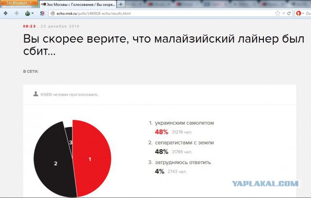 На сайте "Эхо Москвы" объявлено голосование