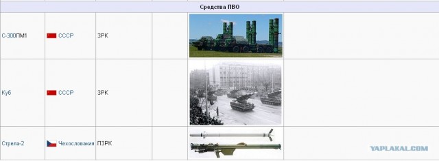 Армия Обороны Израиля