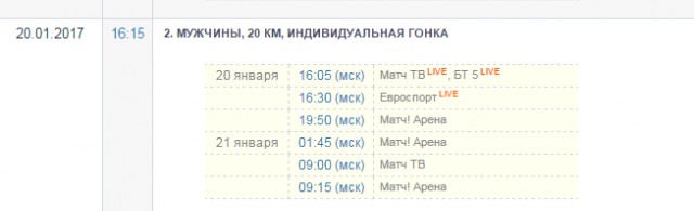 Биатлон.Сезон 2016/2017. Часть 6. Антерсельва (Италия)