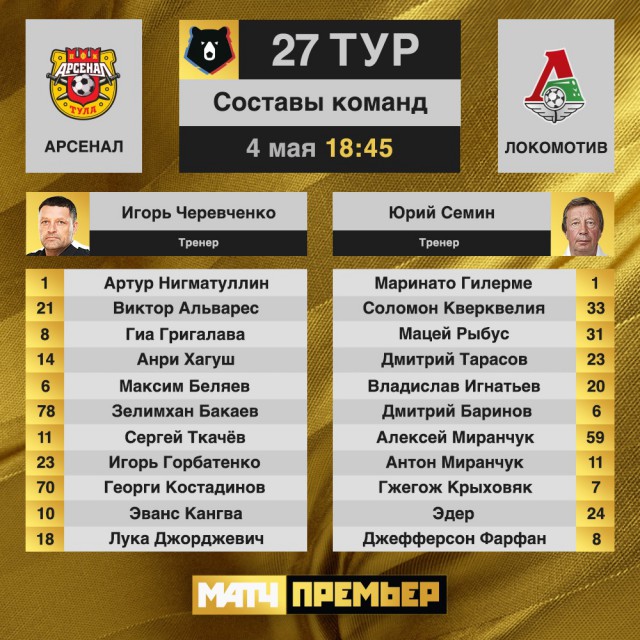 Чемпионат России по футболу 2018-2019( часть X)