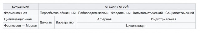 Список Пола Русесабагины