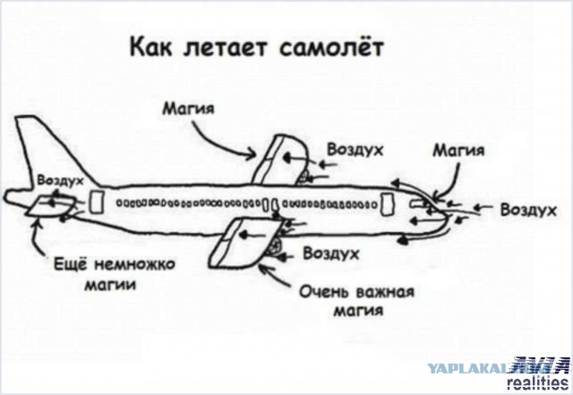 Как работает турбовентиляторный двигатель