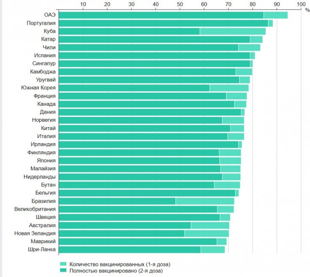Пандемия. Коронавирус. Россия и мир. Последняя информация. Часть 25