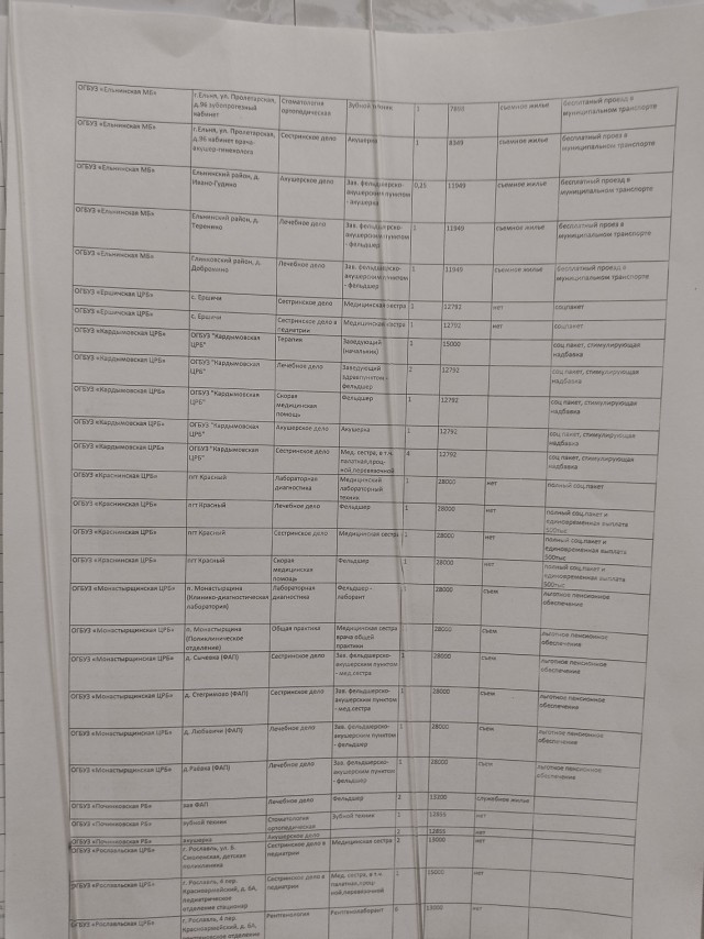 Зарплаты замкадных медработников среднего звена