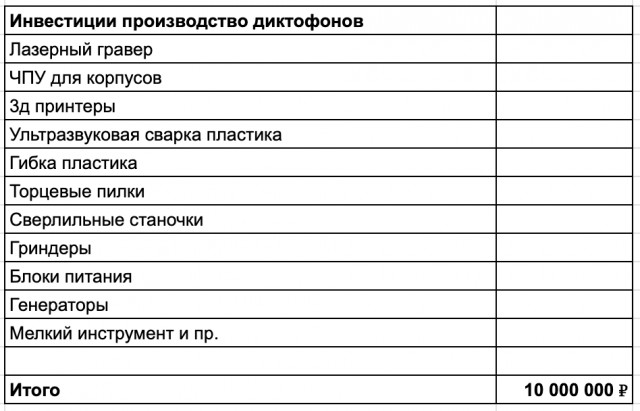 Меня зовут Игорь, 33 года я произвожу электронику и ненавижу продажи
