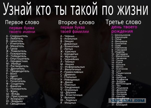 Узнай кто ты такой по жизни.