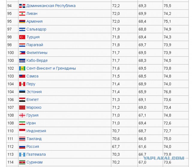 Россия не признаёт сертификаты качества ЕС.