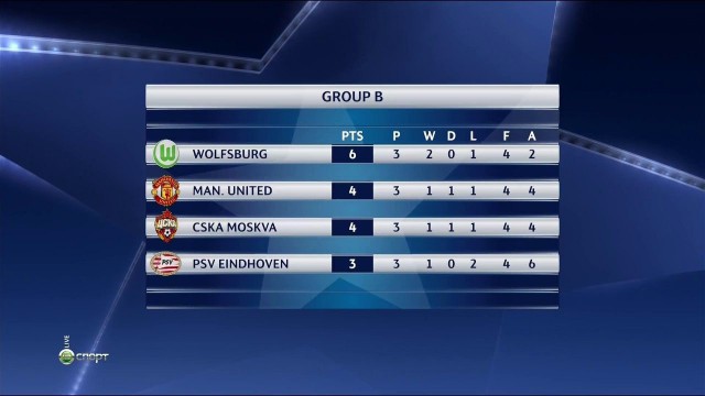 Champions League Сезон 2015/2016