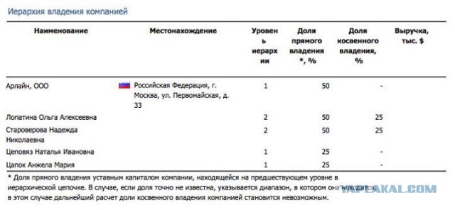Генпрокурор Чайка опроверг обвинения Навального