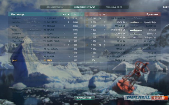 World of warships