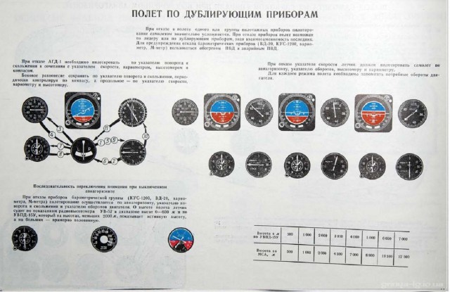 Альбом наглядных пособий по самолетам МиГ-15-17