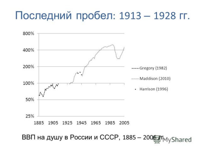 Советские агитплакаты, очень актуальные сейчас