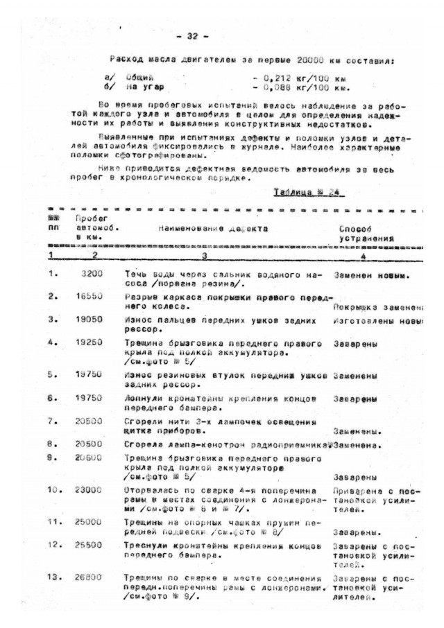 Гаражная находка: ГАЗ 21 Волга 1962 года выпуска с малым пробегом