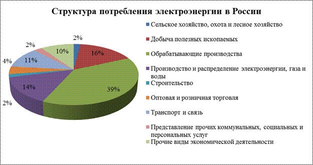 Эпикфейл зеленой энергетики: американцы судорожно возрождают уголь и атом