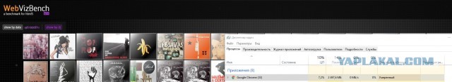 Технологии ради технологий, которые не приносят никакого улучшения в жизнь