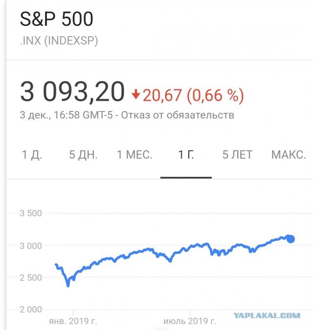 4 декабря мировой фондовый рынок рухнет на 41%. И это как минимум