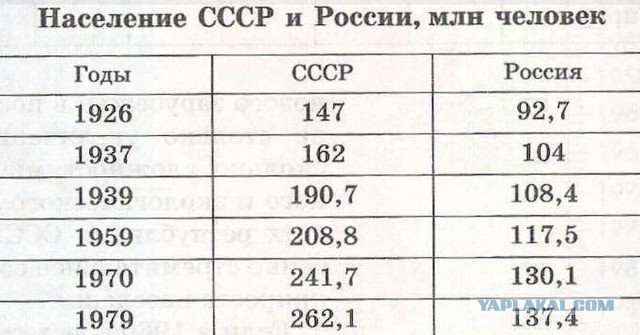 Настоящий Сталин - Думай Сам/ Думай Сейчас