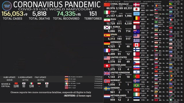 Коронавирус COVID – 19 и его распространение часть 7