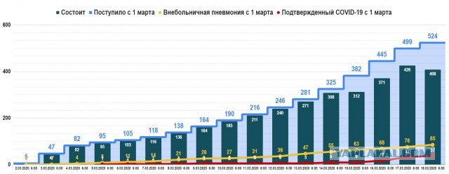 Коронавирус COVID – 19. Россия и мир.Часть 8