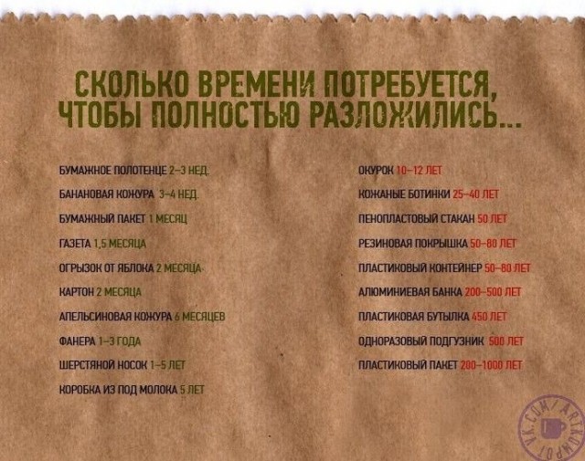 Различные  руководства и инфографики.