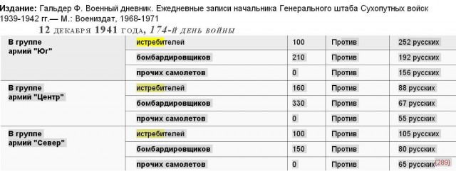 10 Сталинских ударов, или О роли Сталина в Великой Победе